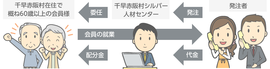 人材センターの仕組み